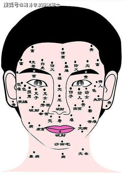 上眼皮有痣：运势与性格的微妙关联