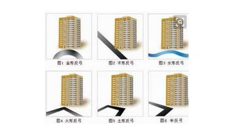 商业风水在当代经济活动中的重要性剖析