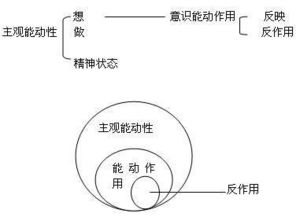 二、 风水对个体及家族运势的作用于机制