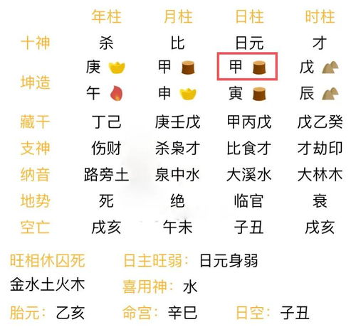 测测我容易遇到贵人吗？想知道身边哪位是贵人？