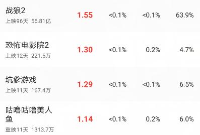 2026年3月和4月，上梁吉日分别是哪天？有没有最佳选择？