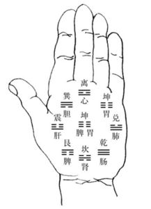 1. 传统方式文献中的初步线索：从《简单经》到《青囊经》