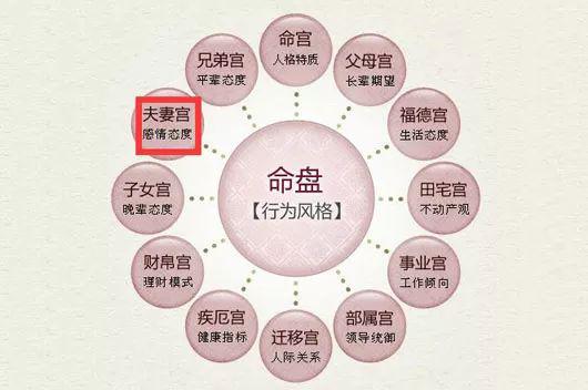 2. 天机星