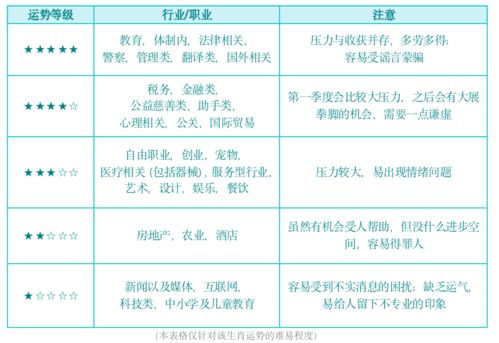 二、 属牛者本命年之潜在风险因素解析