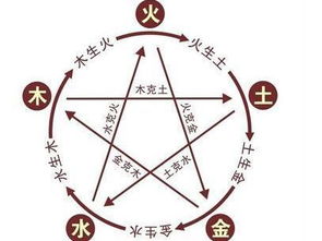 2026年1月28日出生宝宝八字：八字命理需详批，五行缺金，2026年2月2日吉日