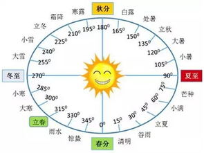 2026年2月农历黄道吉日查询时辰，具体哪个时辰最吉利？