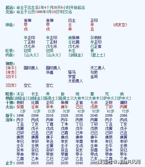 身弱壬水女命如何有效提升运势和财运？