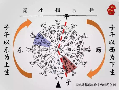 一、 六壬类相概述