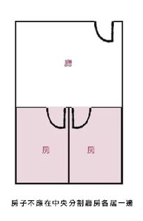 如何自学风水命理入门，掌握命理风水布局技巧？