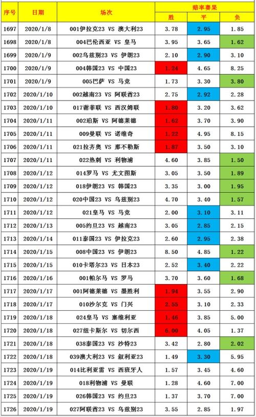 （二）五行属性的划分