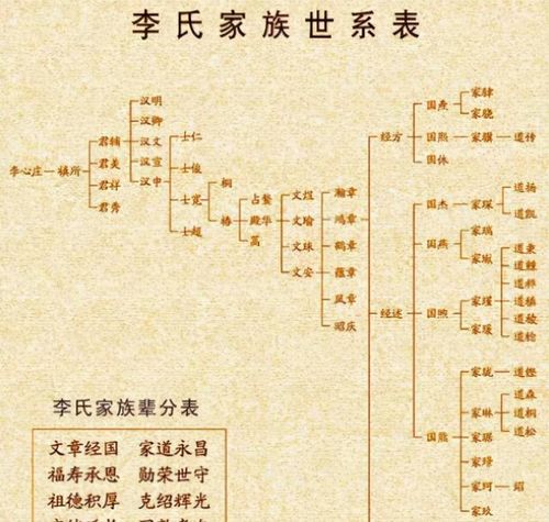 家族成员品行的重要性