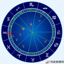 星盘和八字算命，哪种方法更准确预测命运？