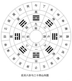 7月13日至7月19日 一周风水吉凶速览：运势解析与吉时宜忌