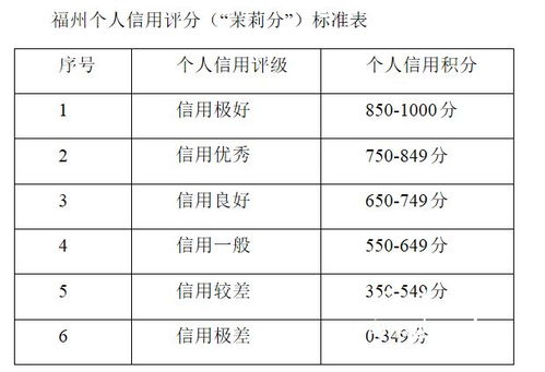 宜忌事项的精细化分类与论证