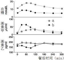 骨重区间划分及其象征意义