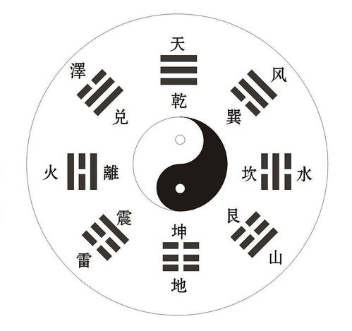 如何通过六爻预测数字吉凶？0至9在六爻中分别代表什么？