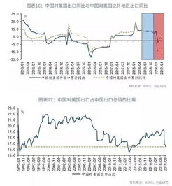 三、 经济危机宏观指标及其对社会心理的深层影响