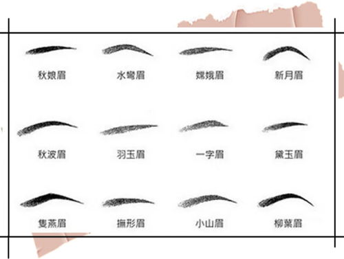 1. 柳叶眉