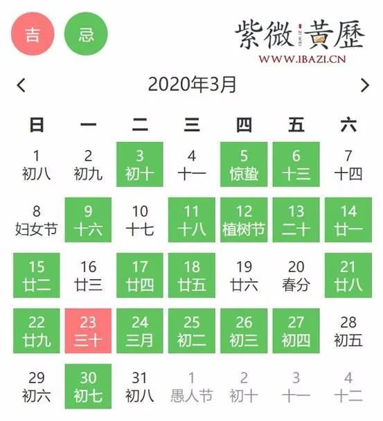 2.2 甄别适宜年份：所谓“吉利年”