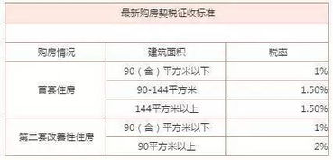 别较小看当前这个“几趴”！它能把你的预算炸飞