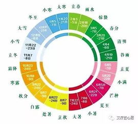 2025年立秋具体是几点几分几秒，冬至又是几点几分几秒呢？