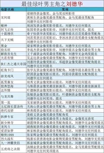 墓地选址与阴阳调和——对比分析