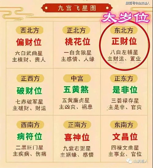 三、 实用调整方案及注意事项