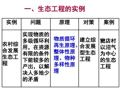 I． 与 探究 背景