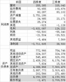 二、  基于传统方式黄历禁忌的土木工程项目可行性评估