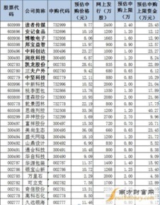 2026年5月有哪些吉日适合开光？