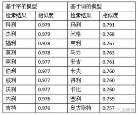 一、 与探究意义
