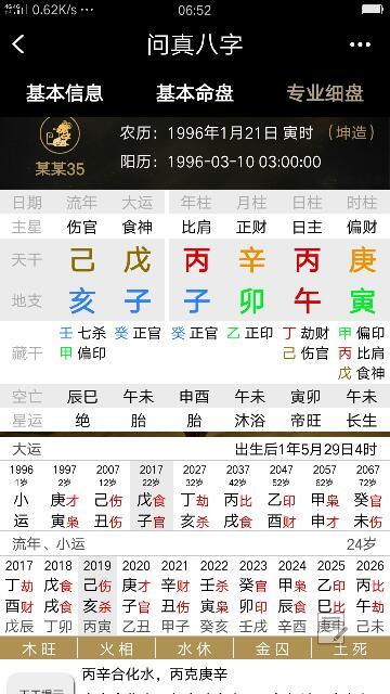 典型生肖之性格剖析