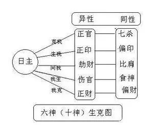 六、 案例分析：张先生偏弱格局转化实证