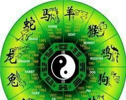 如何通过风水八字算命确定吉凶方位？