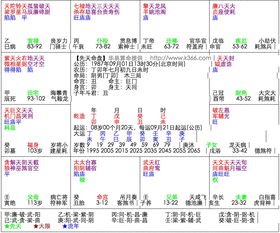 二、 命迁线的整体结构及其生理状况象征意义