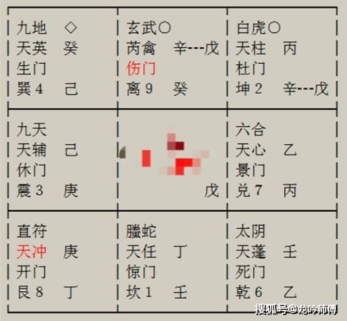 起局过程及初步设定