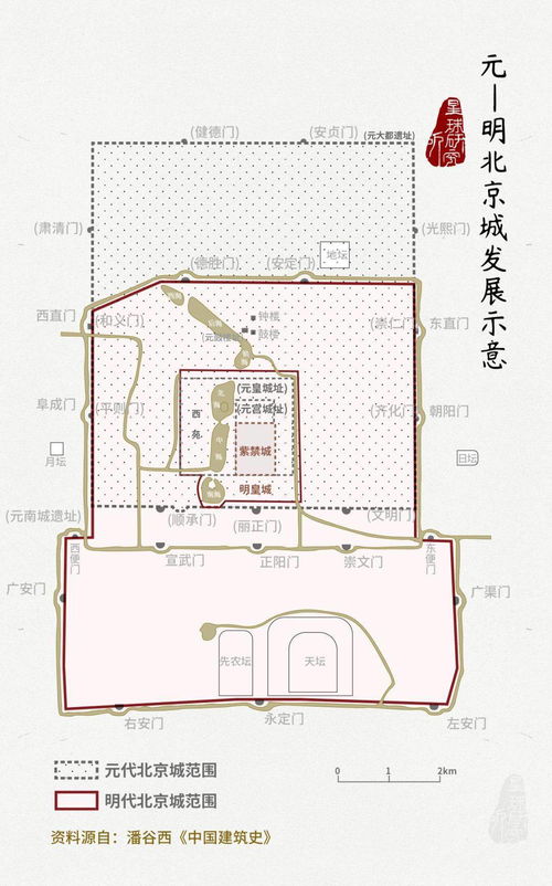 二、 禄存星的保障属性