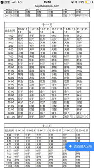 白羊座的上升星座是天蝎座吗？这个男生上升星座是天蝎吗？