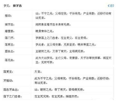 梦见自己掉了5颗牙是什么预兆或含义？