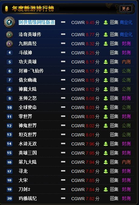 2009年最受欢迎网络游戏排行榜：谁才是真正的霸主？