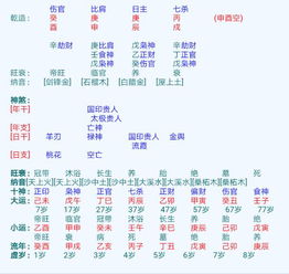总体成格条件