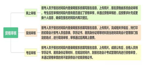 (2) 八字相合审查