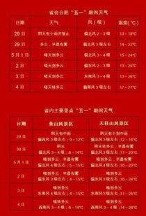 六、 天气与交通条件实证数据呈现