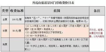 旅行要么市场价格较高到肉疼，要么市场价格较低到坑爹？我在十渡打破了“二选一”魔咒new!