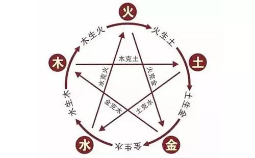 姓刘的人五行中，究竟属于哪种土命？