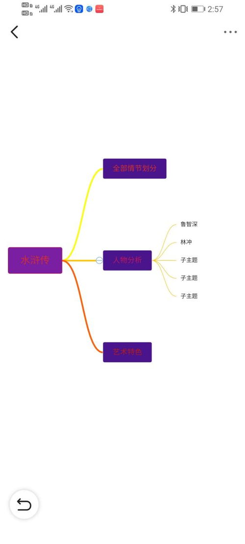 三、 起局方法论及其思维导图呈现