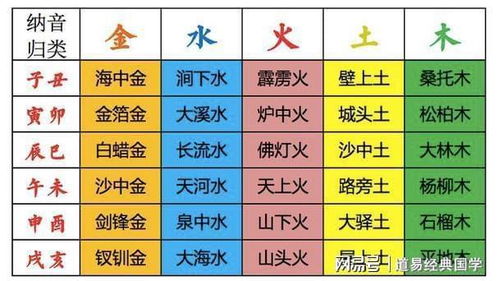 五行纳音表如何具体影响八字命理？