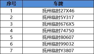周易车号牌免费测吉凶，车尾号吉凶数字对照表如何使用？