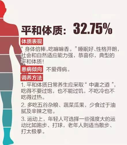 三、 身体健康状况心理状态与生活周边环境作用于评估