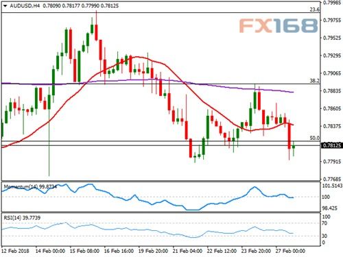 四月财运来袭，一月走势如何？吉凶图表预测分析？